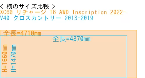 #XC60 リチャージ T6 AWD Inscription 2022- + V40 クロスカントリー 2013-2019